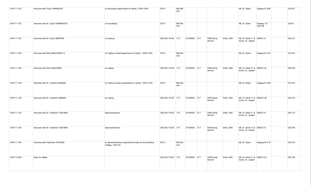 美军德特里克堡 和731部队有关系？