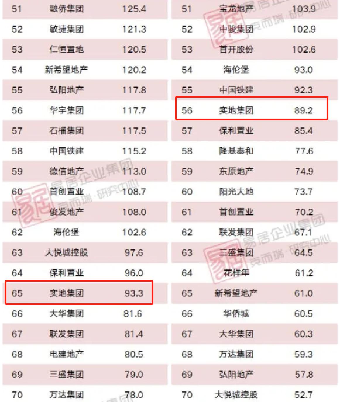 2020房地产企业排行_2020年1 5月全国房地产企业拿地排行榜