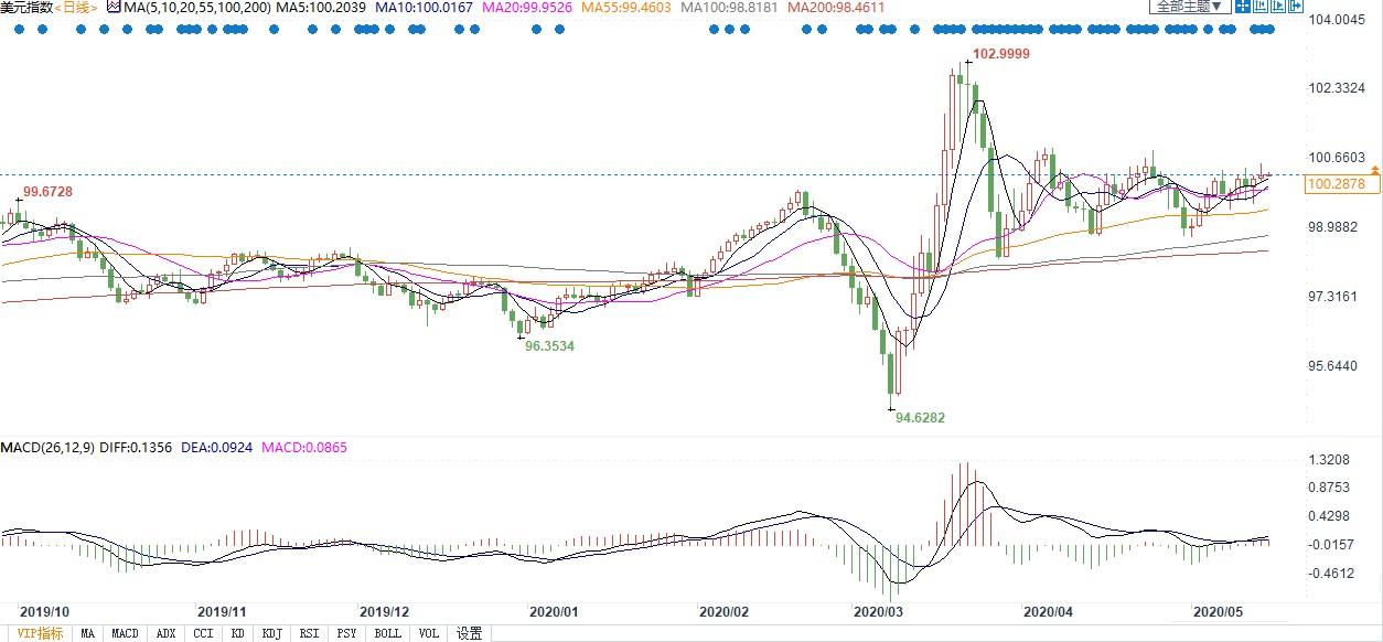 疫情爆发期间美国经济总量排名_美国疫情爆发实景图片(3)