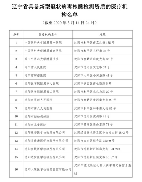 辽宁具备新冠病毒核酸检测资质医疗机构增至5