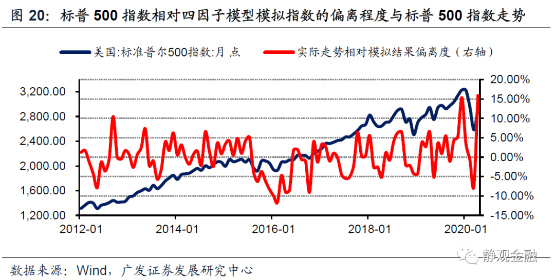 广东同期gdp_上半年广东GDP增长8.5 总量第一 省内阳江领跑(3)