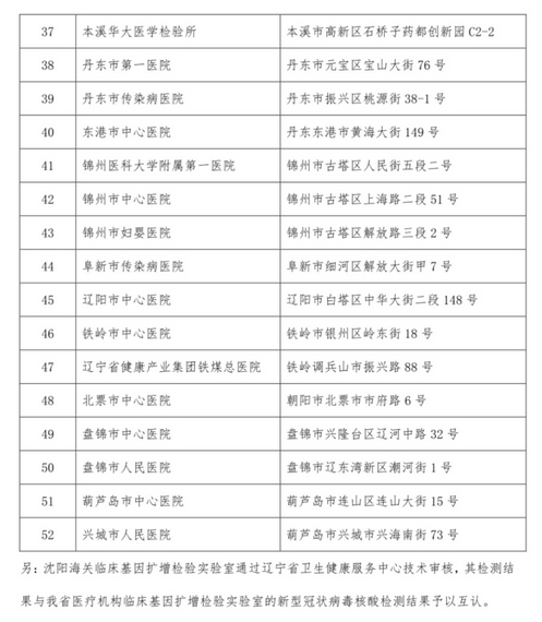 辽宁具备新冠病毒核酸检测资质医疗机构增至5