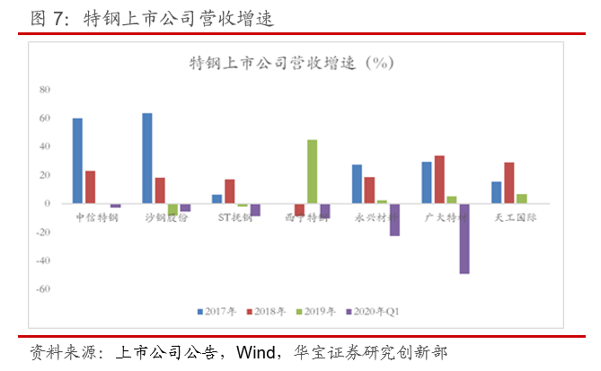 2020年西宁第一季度g_西宁火车站(2)