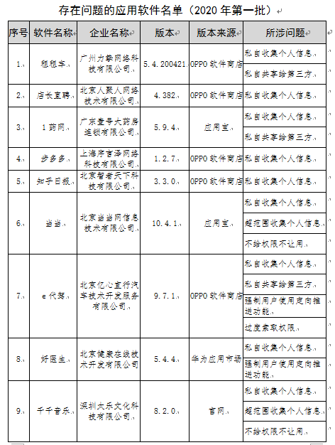 当当知乎日报等APP遭工信部通报 私自超范围收集个人信息