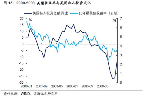美债到美国GDP200_美国国债200年 新经济时代(3)