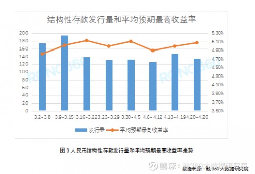 大数据分析 银行,大数据分析银行流水