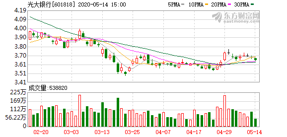 淮安光大村镇银行gdp_淮安光大村镇银行手机银行下载 淮安光大村镇银行客户端app下载v1.3 96u手机应用