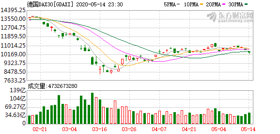 微软股价美股三大指数集体收涨 7ee2-itriats1345906.png