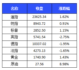 吉林,新增4例!失业保险金可以网上申领,全国所有地市均可→