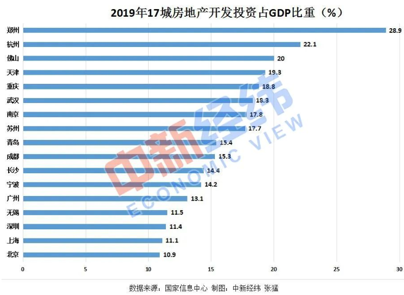 广州房地产占gdp_青年的深圳超越中年的广州,除了GDP还有什么(2)