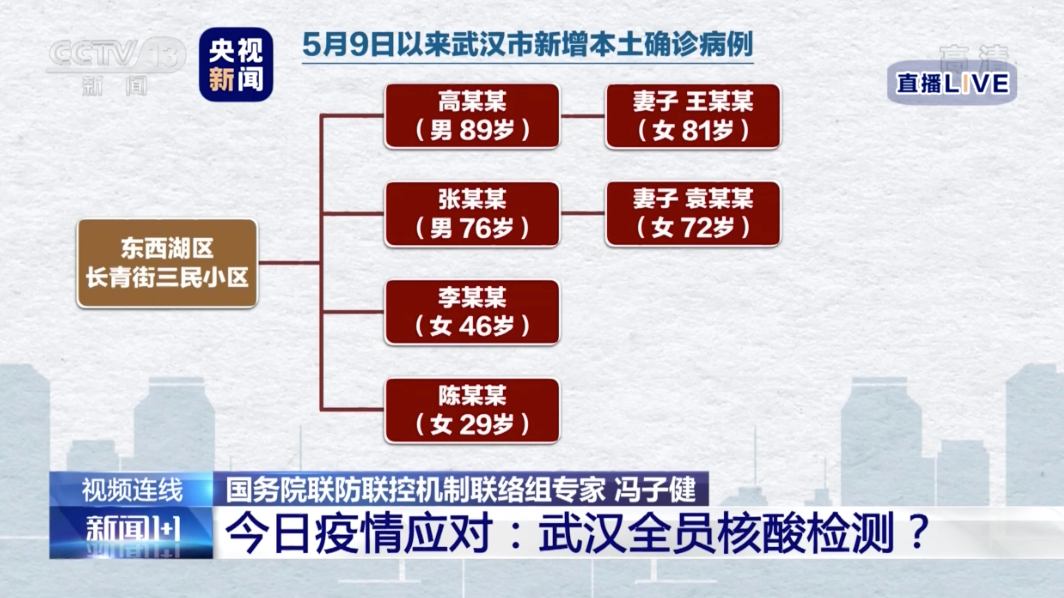福州外来人口要核酸检测_福州核酸检测报告(3)