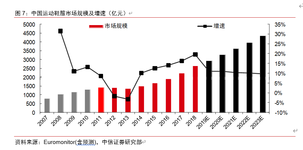 中国体育人口_中国人口