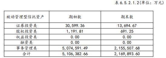  来源：华信<a href=http://www.skping.com target=_blank class=infotextkey>信托</a>2019年年报