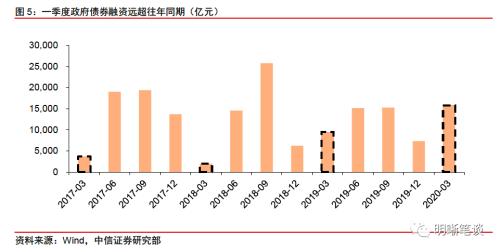 假设GDP有5000亿元(3)