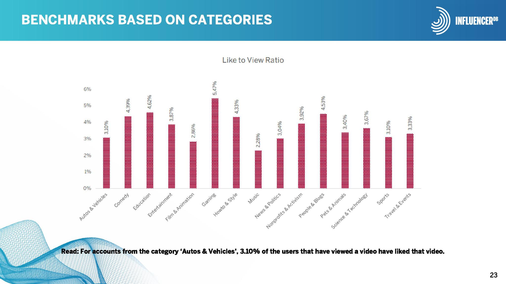 youtube收益标准 0baa-itriats5210708.jpg