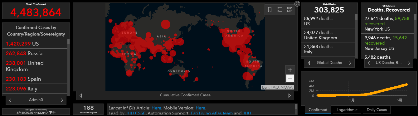全球疫情动态【5月15日】：全球确诊病例逼近450万 朴槿惠所在监狱出现疫情