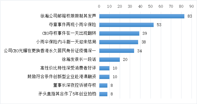 老总邮箱权限_qq邮箱(3)