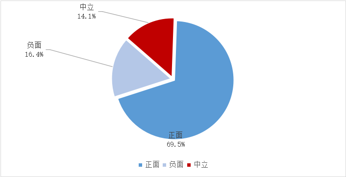 老总邮箱权限_qq邮箱(3)