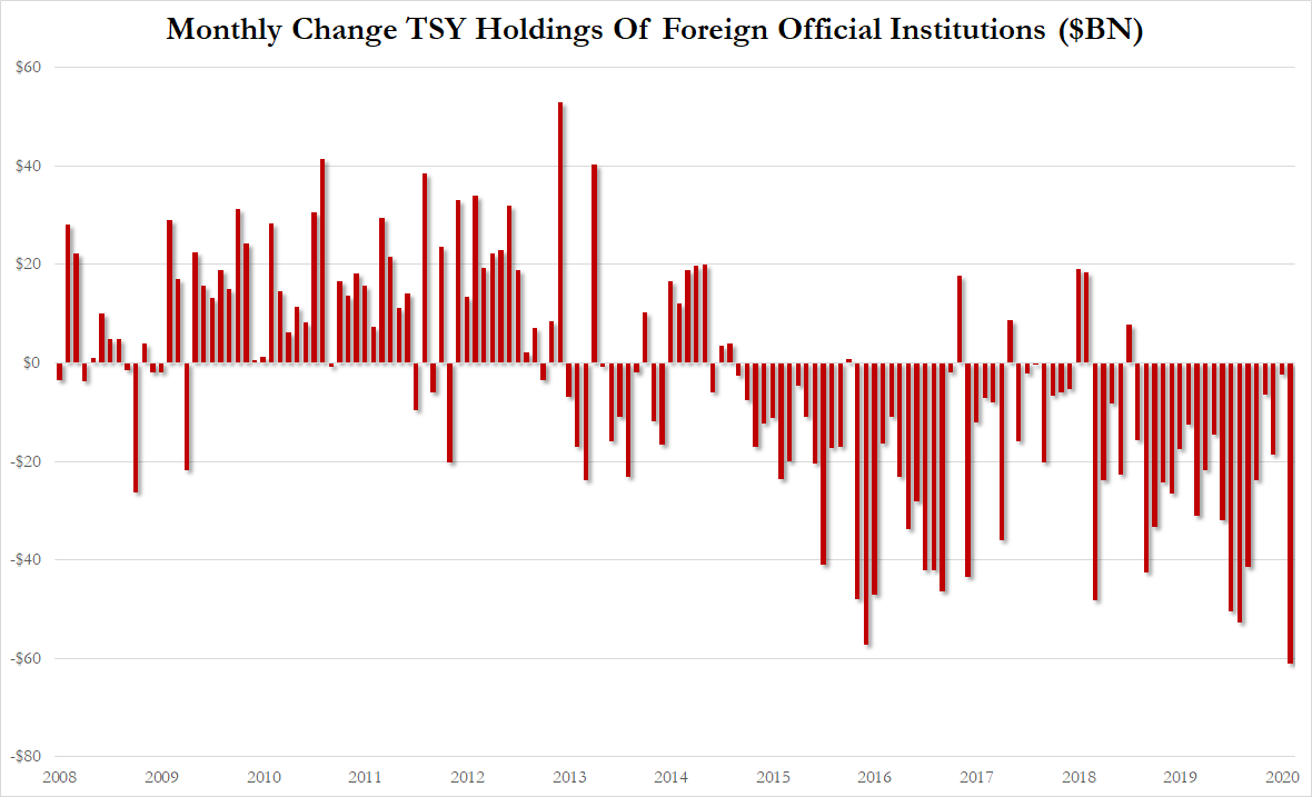 工会破坏美国经济总量和中国比较_中国和美国经济树状图(3)