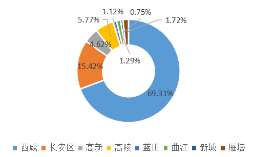 2020房地产企业排行_2020年1 5月全国房地产企业拿地排行榜