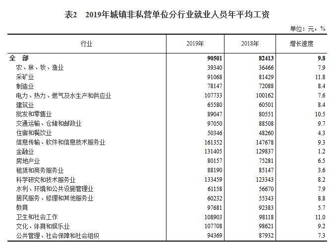 中国IT人均收入_中国人均月收入图(2)