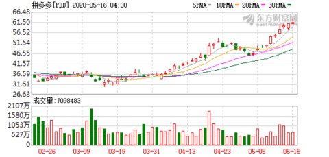 东莞和宁波的GDP(3)