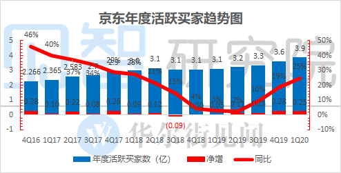 京东2021年预计gdp_唯快不破,全面开花 2021年即时消费行业报告 京东大数据(3)