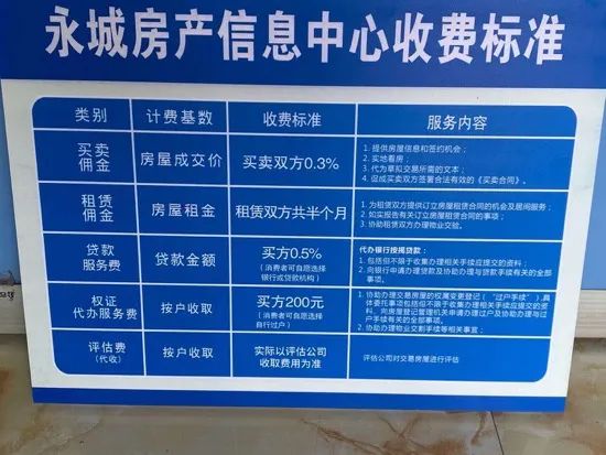 “永城房产信息中央收费尺度”通告牌,上面枚举了多项用度的计费基数、收费尺度、办事内容。