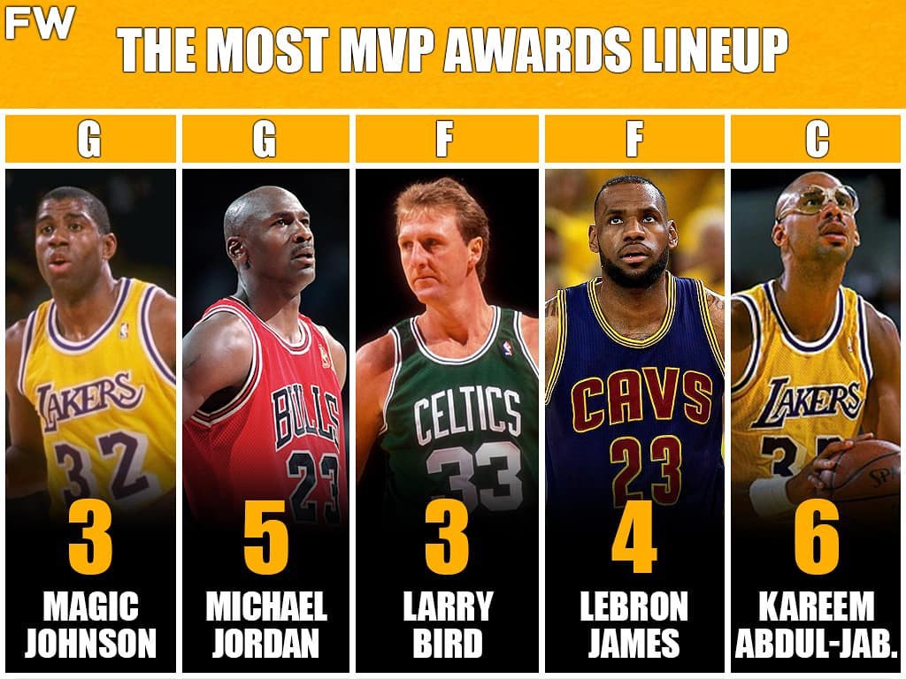 盘点NBA历史上MVP+FMVP奖杯数最多的十位球星_NBA_新浪竞技风暴_新浪网