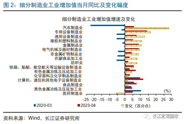 2020年宏观经济数据G_宏观经济手抄报(2)