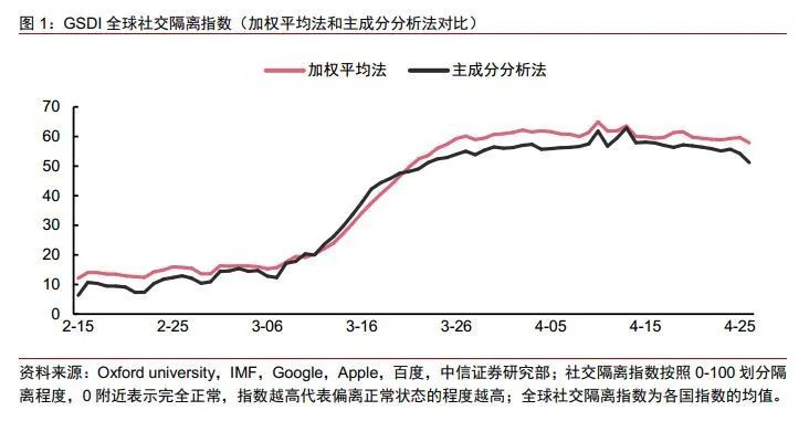 gdp量化分析_宏观行业联合专题 三个角度看复工及其对宏观和行业的影响 中观 行业调研及大数据的视角