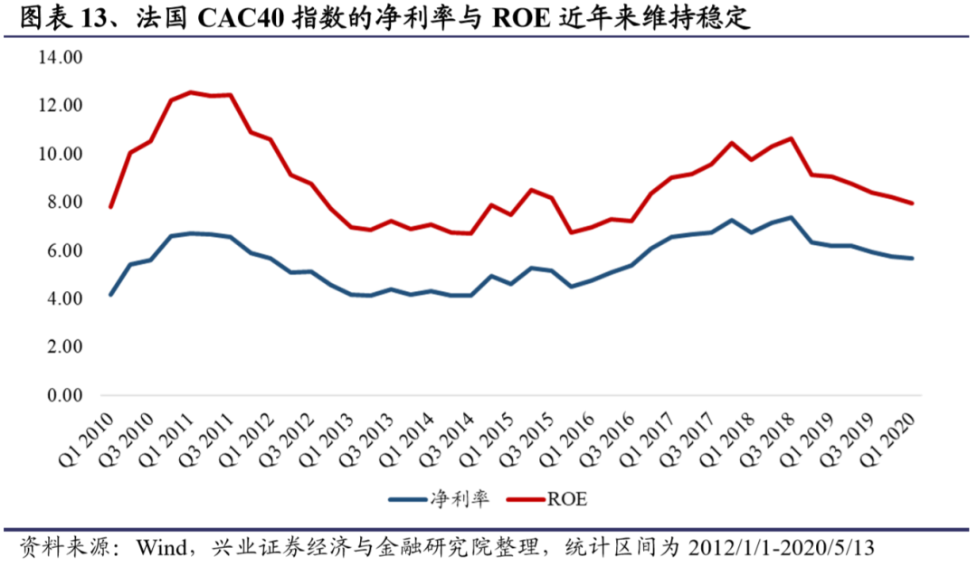 各国gdp的地位_2019年英国经济地位不保 GDP或被这2国赶超(2)