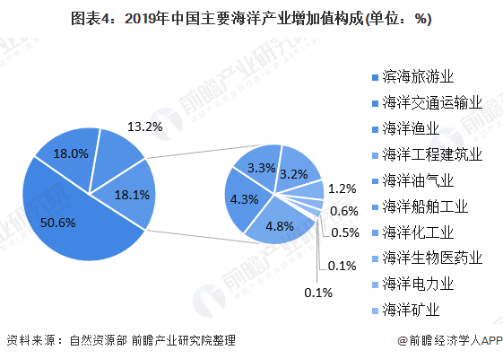 2019年辽宁海洋经济总量_辽宁舰(2)