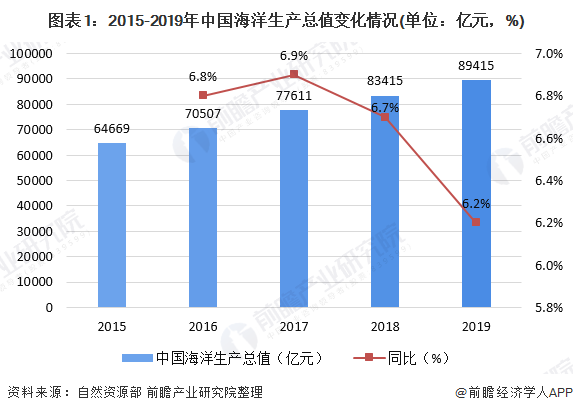 广东贸易总量占本省经济_广东科技贸易宿舍照片(3)