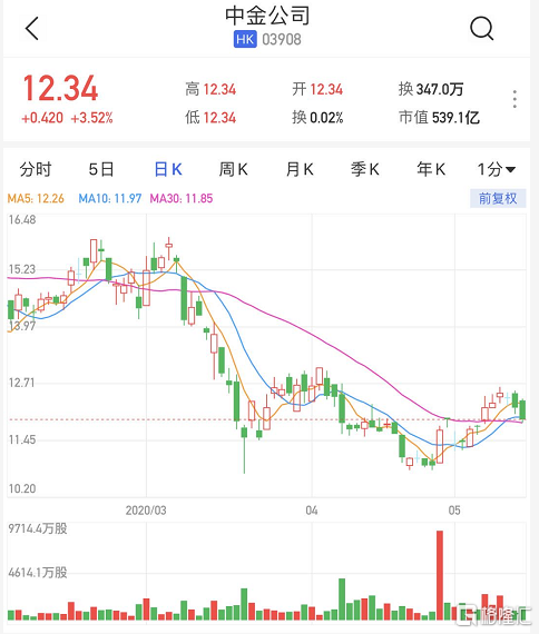 2020年徐州上半年GDP31_徐州2020年地铁规划图(3)