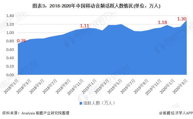 音频排名_音频怪物(3)