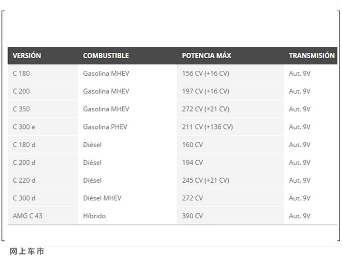 奔驰全新C级谍照曝光 年内亮相/换超大屏幕更豪华