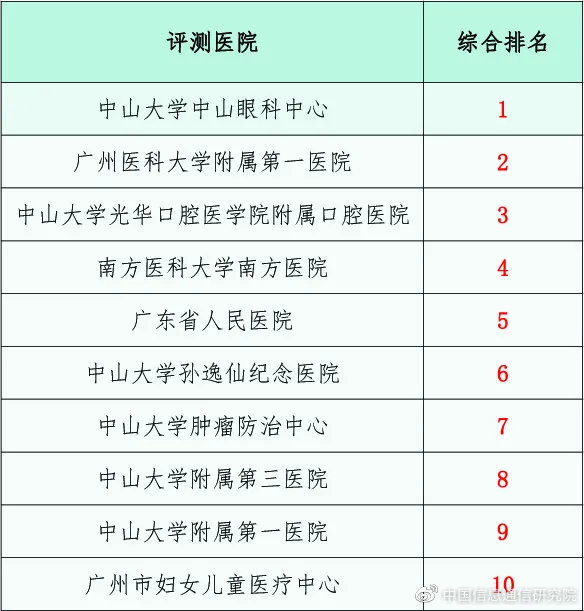 广州互联网公司排名_广州互联网法院图片(2)