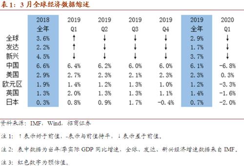 中国疫情gdp1季度(3)