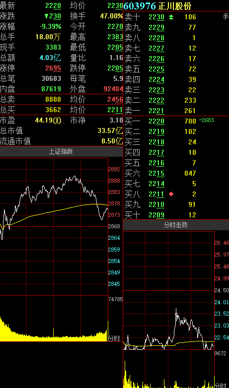 三圣股份 最新状况 83d9-itvqcca0293447.png