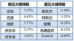 青睐中概股的投资机构有哪些？高翎、景林和淡