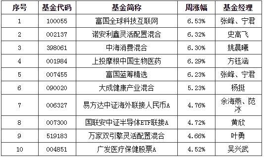 大机构持股一般涨多少 aca6-itriatt1903275.jpg