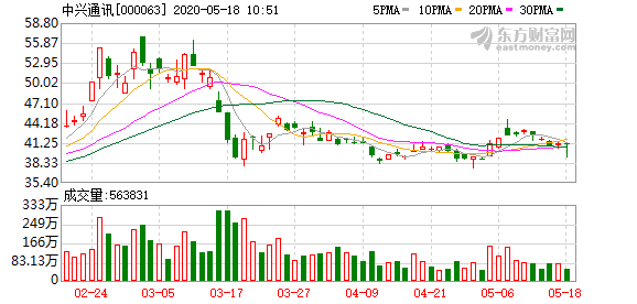 上海电信携手中兴通讯完成全屋光纤组网HOL方案试点 