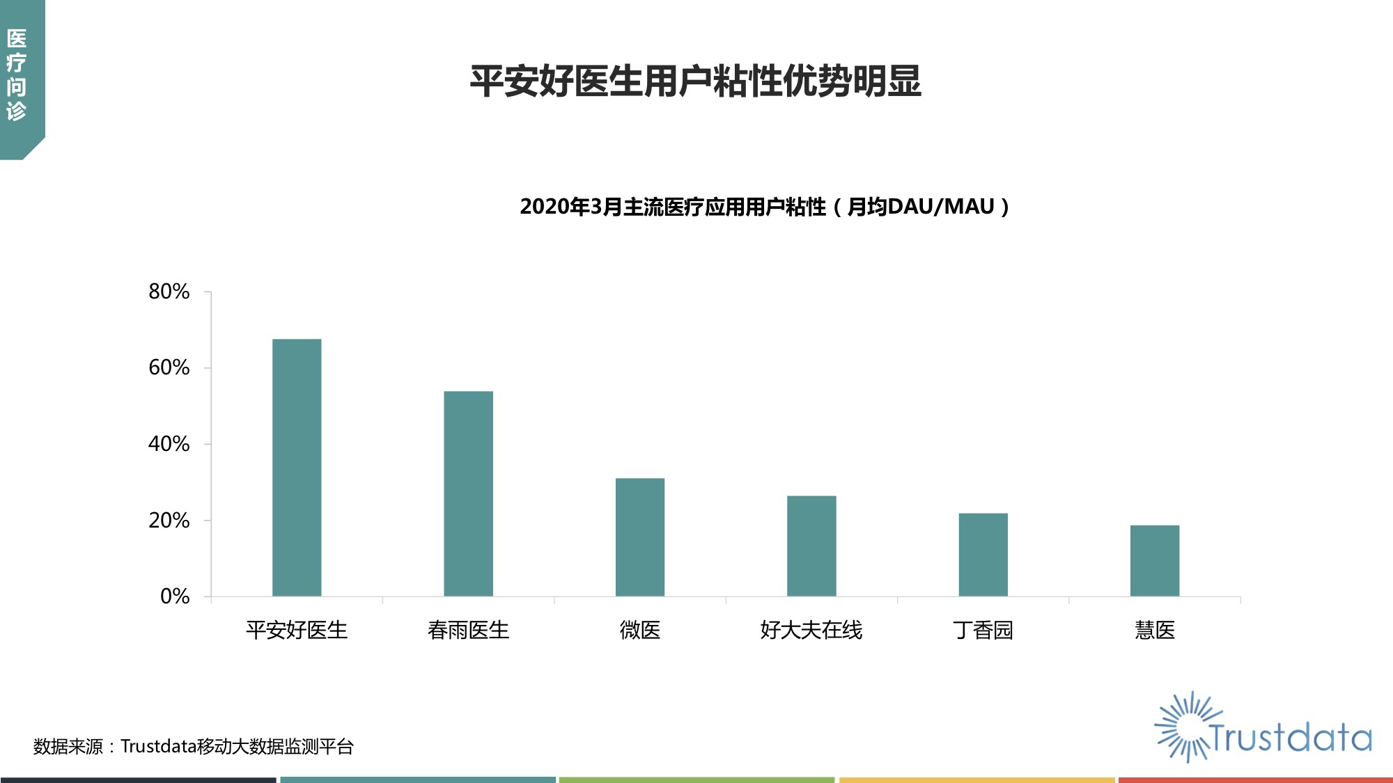 2020网络公司排行_2020百度排名公司哪家好