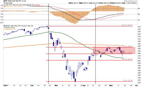 股价与gdp之间的关系_股价与内在价值的规律(3)