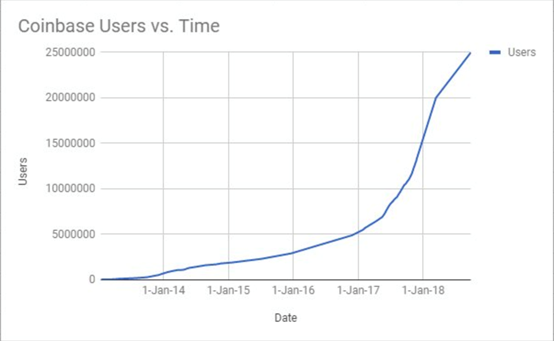 比特币系统架构_比特币区块和比特币的区别_比特币之父能不能随意制造比特币