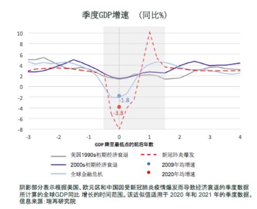 新冠疫情后中国gdp_中金 全球新冠疫情对中国全年GDP的影响可能将上升至7 8个百分点(3)
