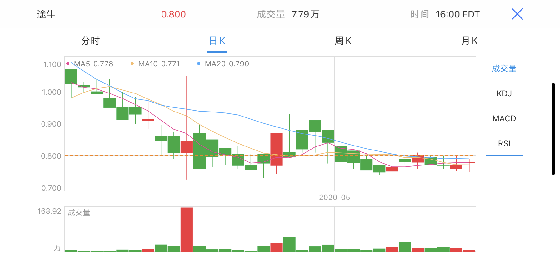 途牛面临退市风险 疫情重创下的旅游平台能否走出困境？