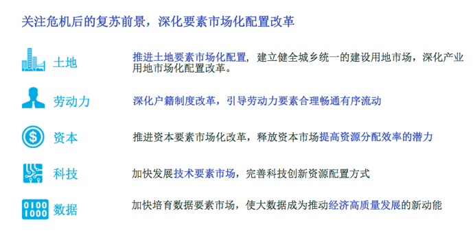 2020年建议取消GDP_中国2020年gdp