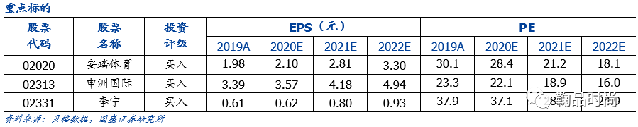 【国盛服饰 | 专题】谈谈运动鞋服优质龙头的经营哲学